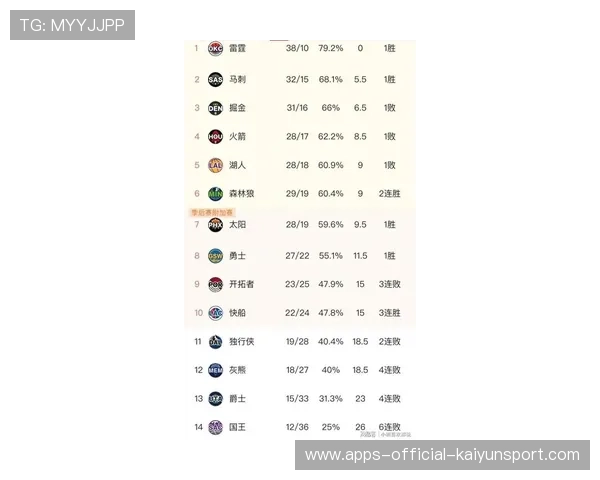 马刺胜火箭、勇士负掘金，西部最新排名出炉，马刺与勇士队的比赛结果
